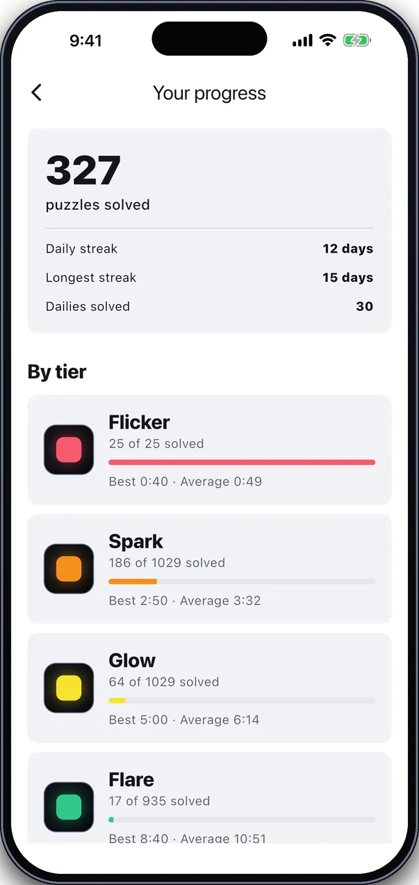 The progress page with puzzles solved, streaks, and fastest and average times by tier